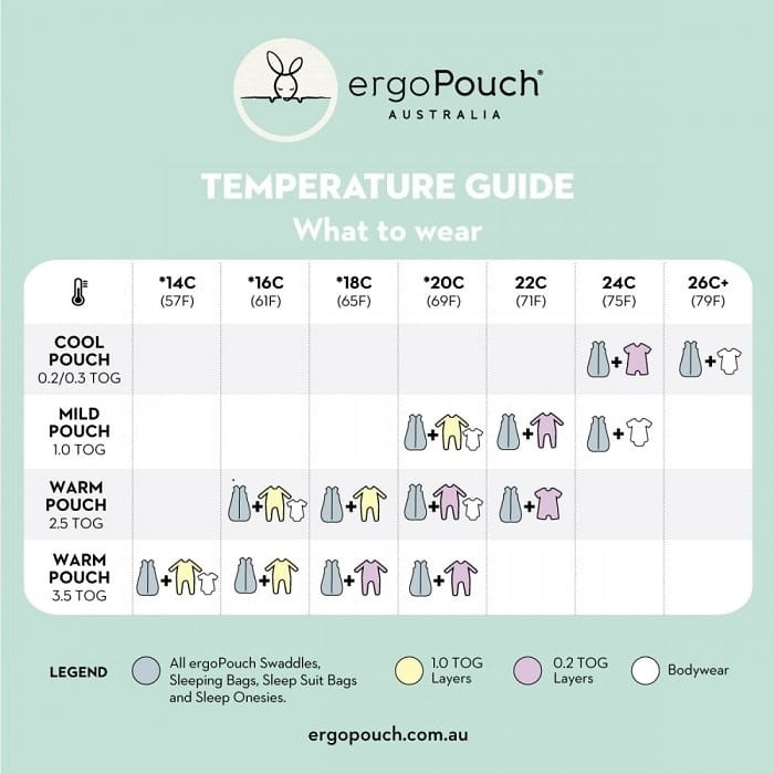 Śpiworek Jersey 8-24M 0.2TOG Willow ergoPouch
