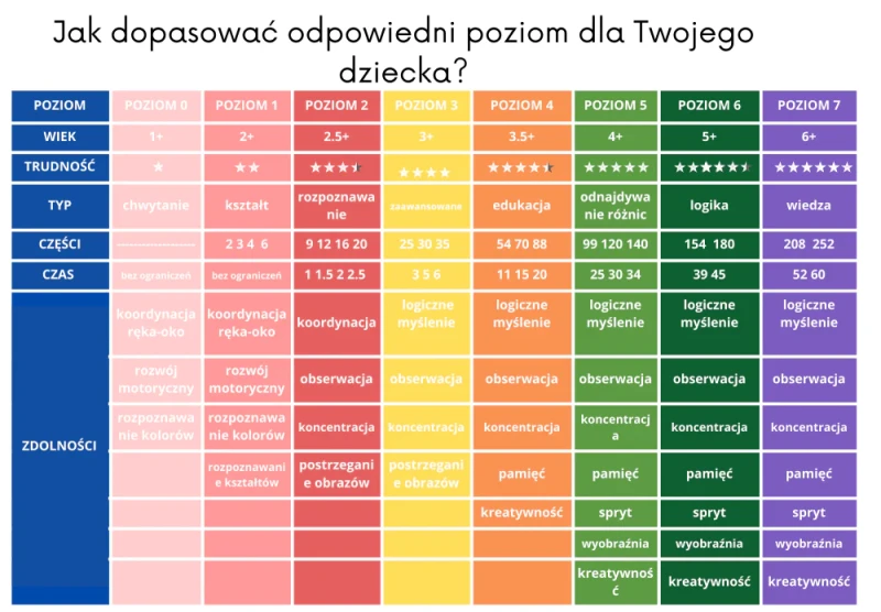 Puzzle dziecięce Level Up! 3 Przygody Księżniczek mideer