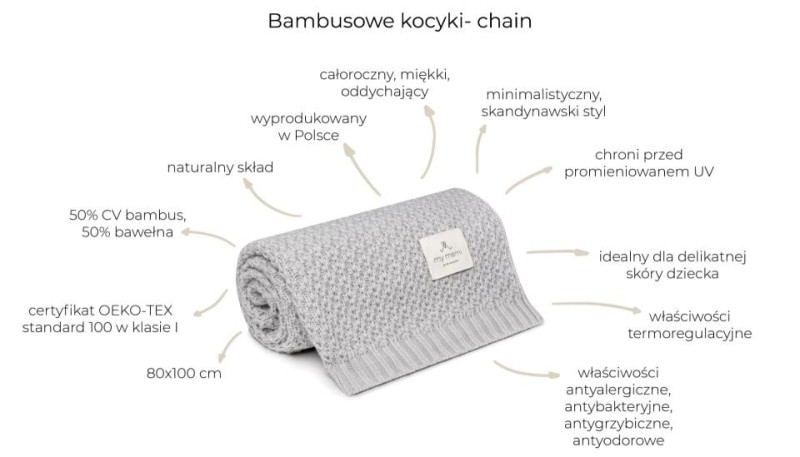 Bambusowy kocyk teal 80x100 - chain my memi