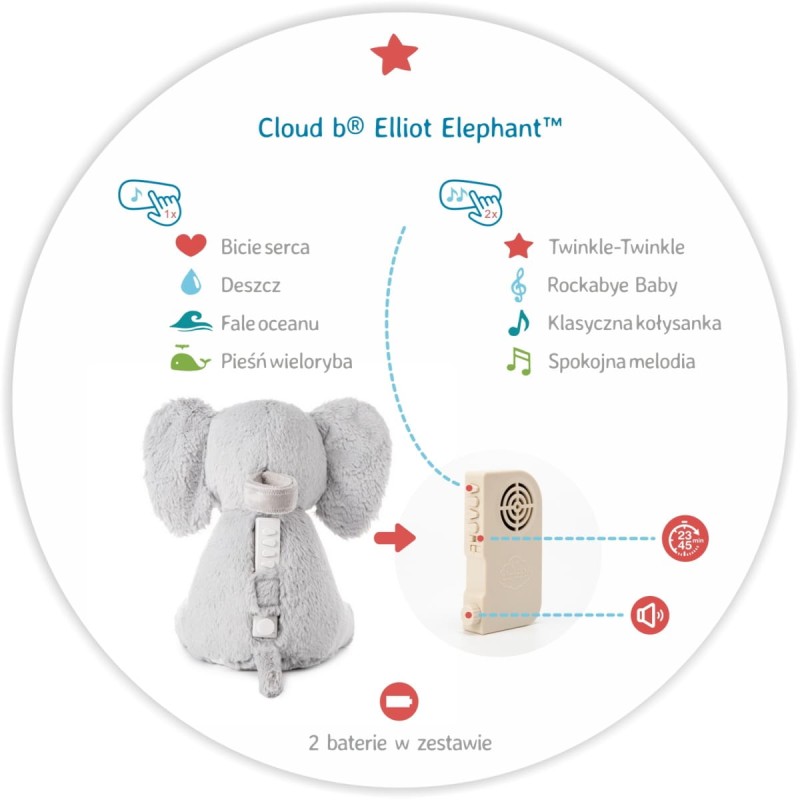 Szumiący Słoń z pozytywką Elliot Elephant Cloud B