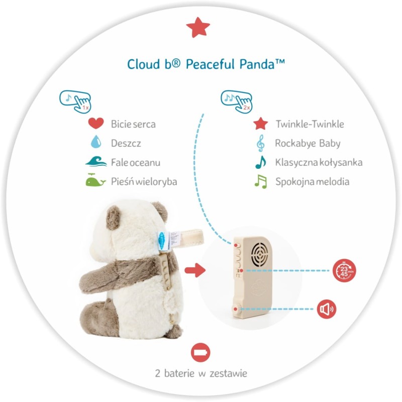 Szumiąca Panda z pozytywką Peaceful Panda Cloud B