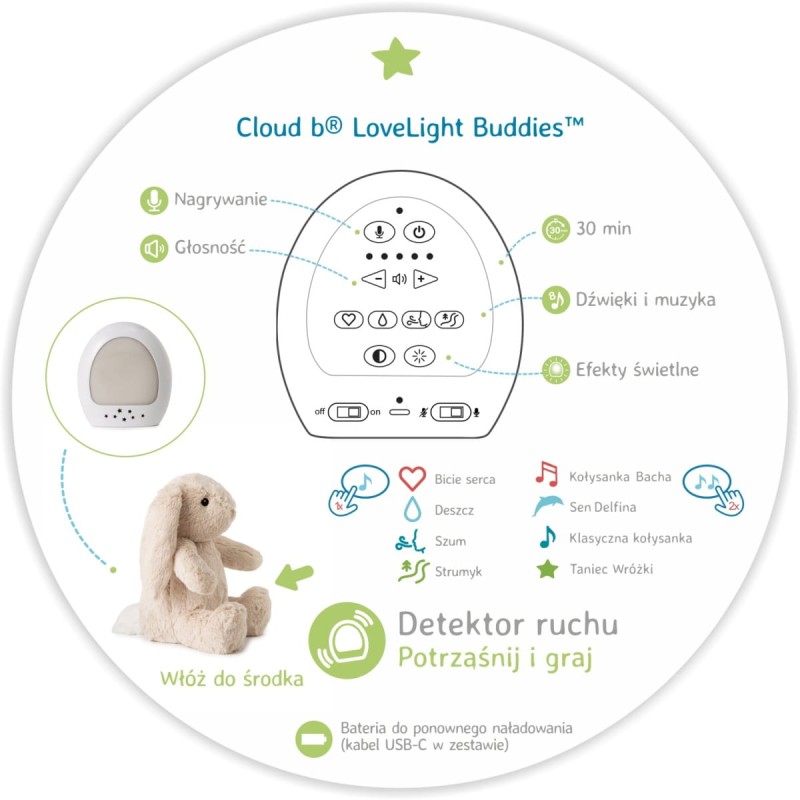 Szumiący Królik z czujnikiem ruchu i pozytywką Billy Bunny Cloud B