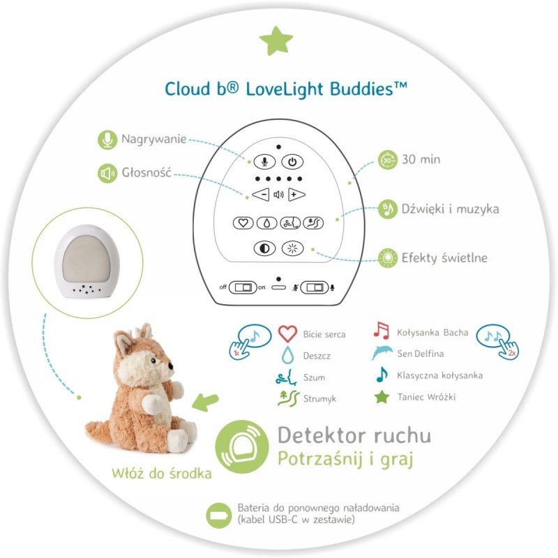 Szumiąca Sarenka z czujnikiem ruchu i pozytywką Finley Fawn Cloud B