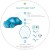 cloud-b-174-twilight-turtle-8482-blue-lampka-nocna-z-projekcja-swietlna-zolw-niebieski_9487_2.jpg