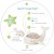 cloud-b-tranquil-whale-white-family-lampka-z-projekcja-swietlna-i-grzechotka-wieloryb-bialy_23002_2.jpg