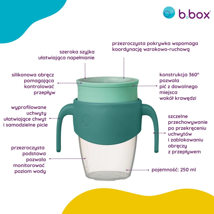 2-infografika-bbox-kubek-360-emerald-forest.jpg