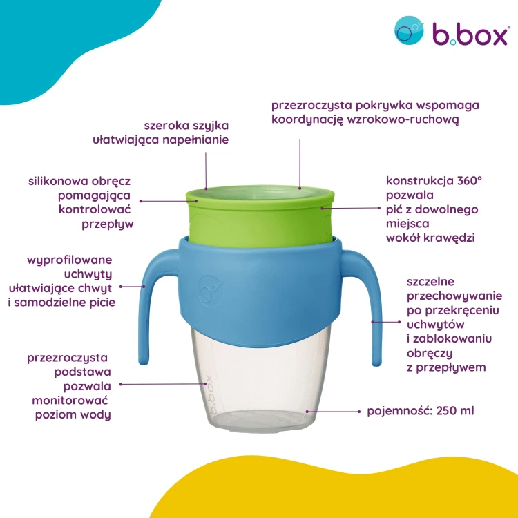 3-infografika-bbox-kubek-360-ocean-breeze.jpg