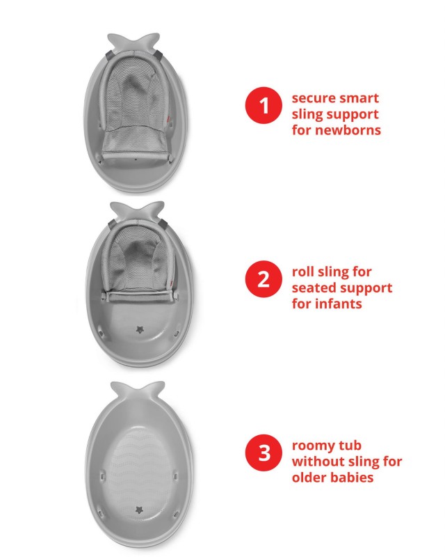 Wanienka 3-etapowa Wieloryb Moby Smart Sling™ Grey Skip Hop