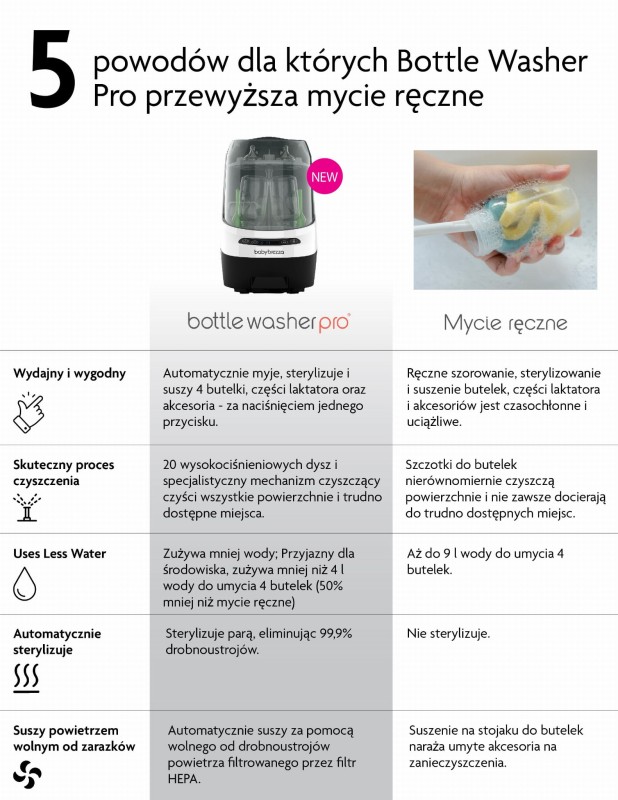 Bottle Washer Pro Baby Brezza