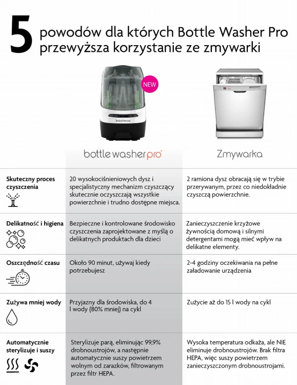 BWP vs. zmywarka.jpg