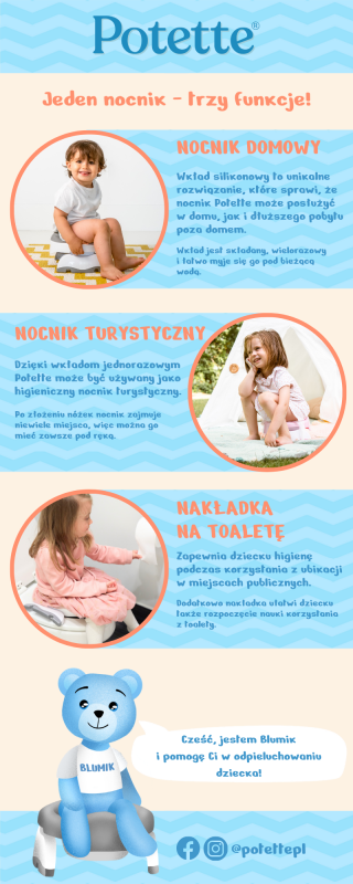 Nocnik dla dziecka i nakładka na toaletę 2w1 biało-niebieski Potette Plus