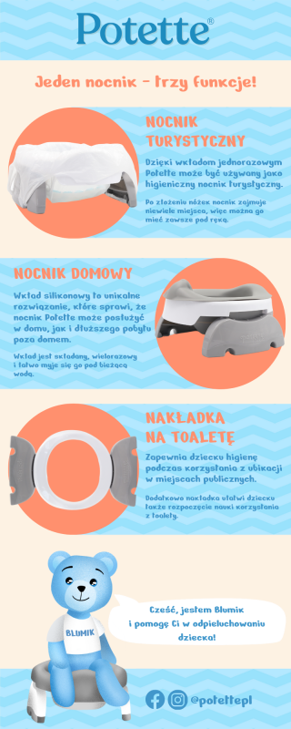 Nocnik dla dziecka i nakładka na toaletę 2w1 szaro-biały Potette Plus