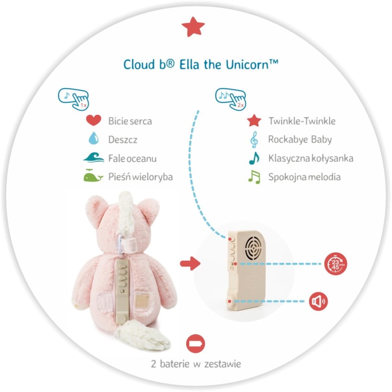 Szumiący Jednorożec z czujnikiem ruchu i pozytywką Ella Cloud B