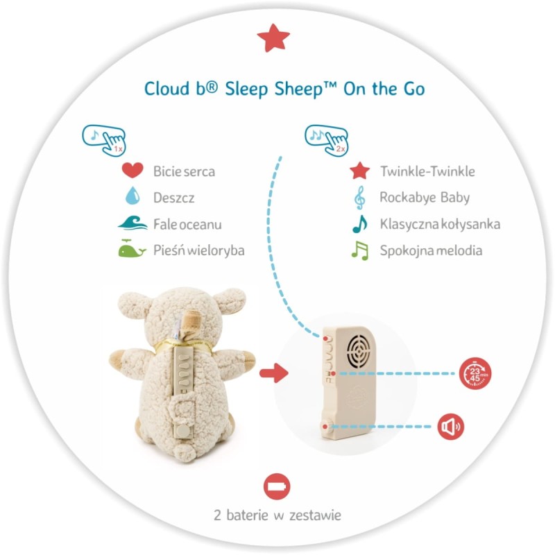 Szumiąca owieczka z pozytywką Sleep Sheep On The Go Cloud B